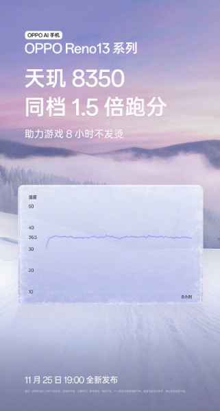 Oppo-Reno-13-series-Dimensity-8350-chip.jpg